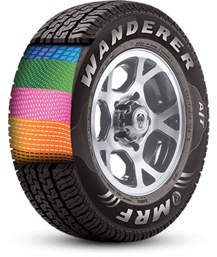Give Your Suv The Best Offroad Tyres With Mrf Wanderer Give Your Suv The Best Offroad Tyres With Mrf Wanderer